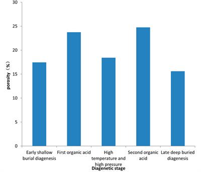 Meteoric water effect of diagenesis processes in deep carbonate reservoirs